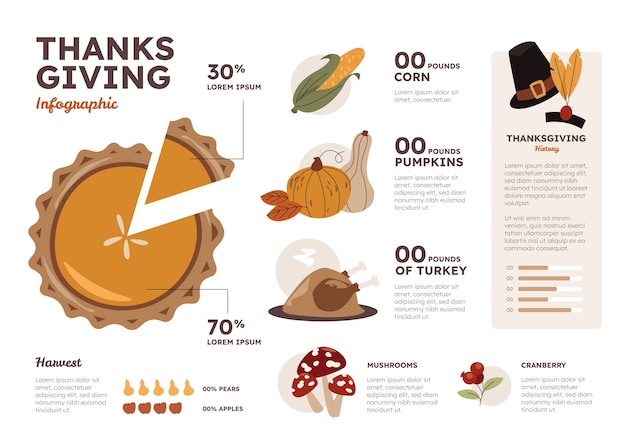 Flat thanksgiving infographic template