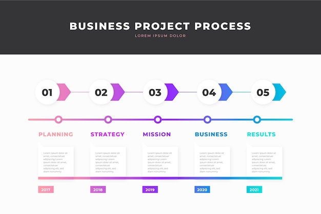 Vettore gratuito modello di infografica timeline piatta