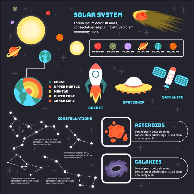 평평한 우주 infographic 개념