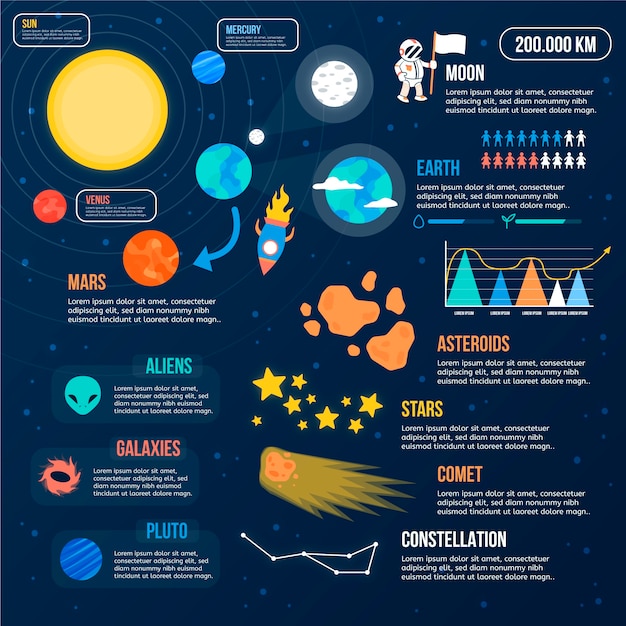 Design infografico universo piatto