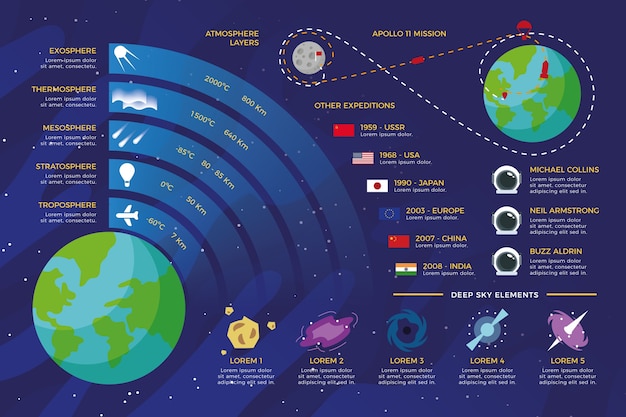 Плоская вселенная инфографики с землей