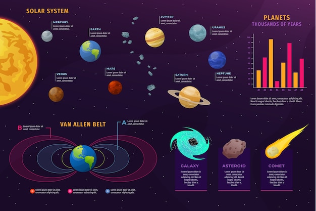 Free vector flat universe infographic with planets