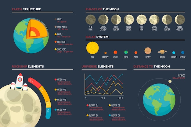 Vettore gratuito universo piatto infografica