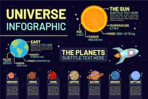 無料ベクター 平らな宇宙のインフォグラフィック