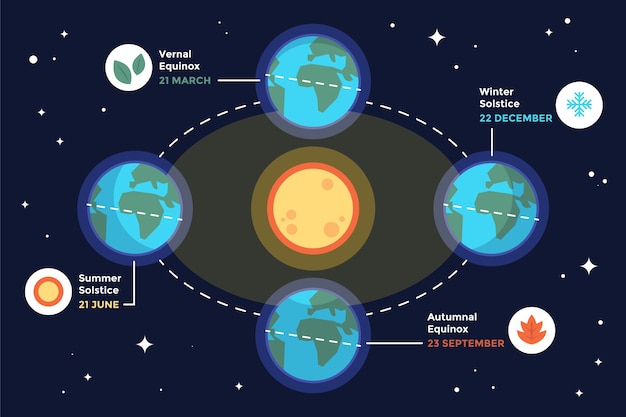 Flat winter solstice infographic template