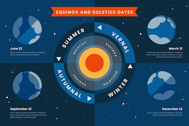 Flat winter solstice infographic template