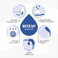 Vettore gratuito modello di infografica giornata mondiale dell'acqua piatta