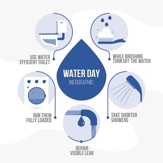 Плоский всемирный день воды инфографики шаблон