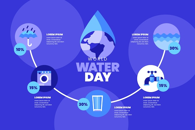 평평한 세계 물의 날 infographic 템플릿