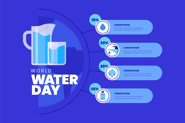 Flat world water day infographic template