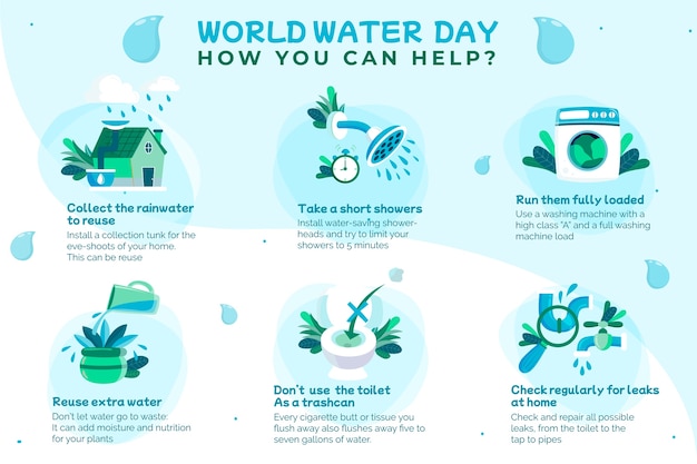 Flat world water day infographic template