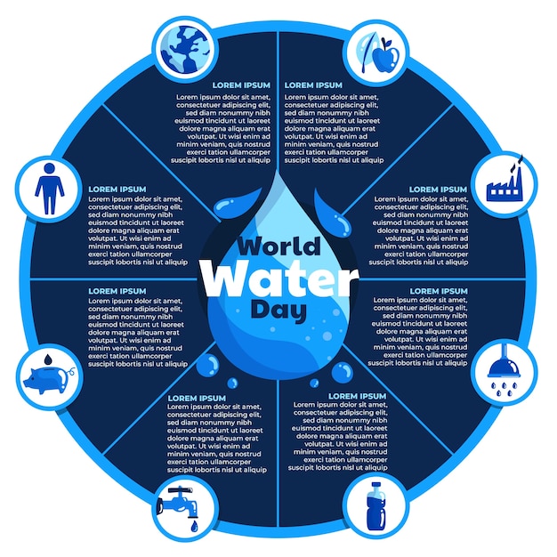 Modello di infografica giornata mondiale dell'acqua piatta