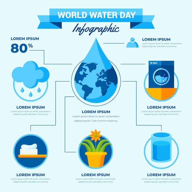 Плоский всемирный день воды инфографический шаблон