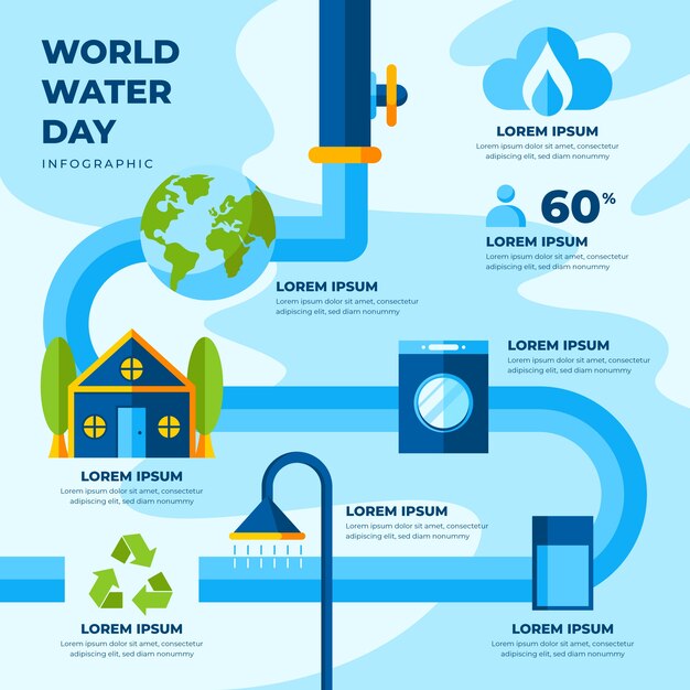 Flat world water day infographic template