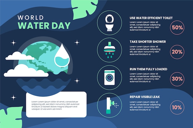 Плоский всемирный день воды инфографический шаблон