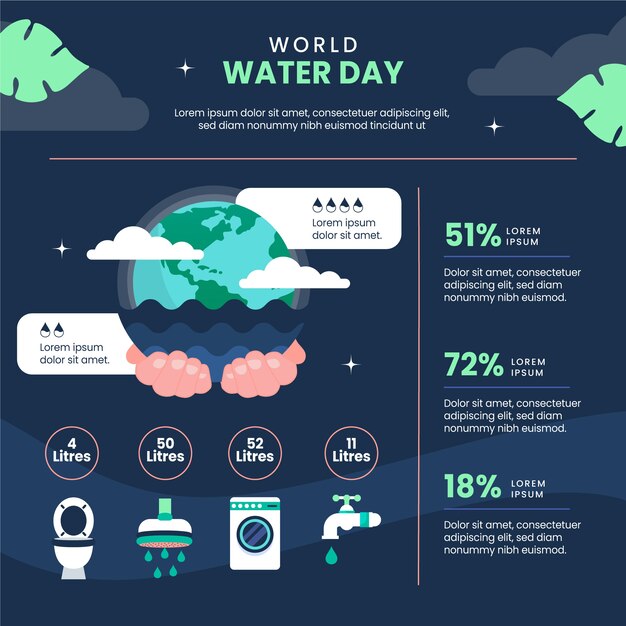 Flat world water day infographic template