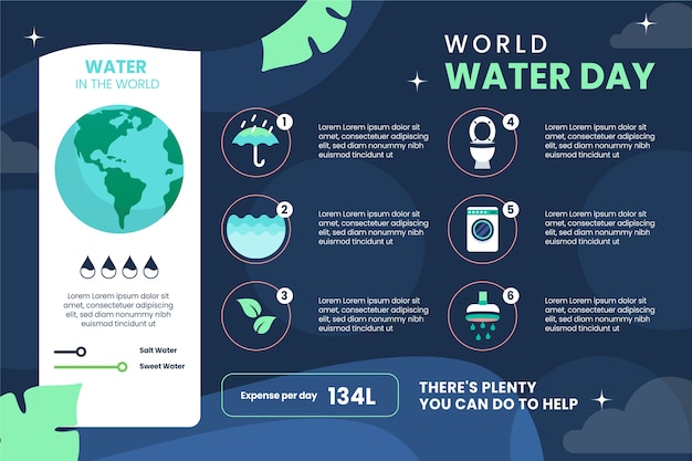 Плоский всемирный день воды инфографический шаблон