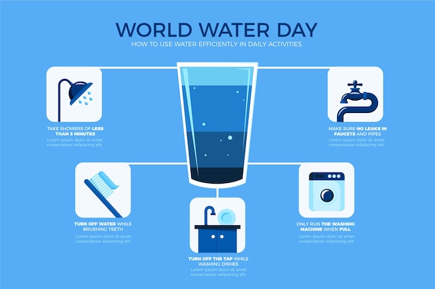 Vettore gratuito modello di infografica giornata mondiale dell'acqua piatta