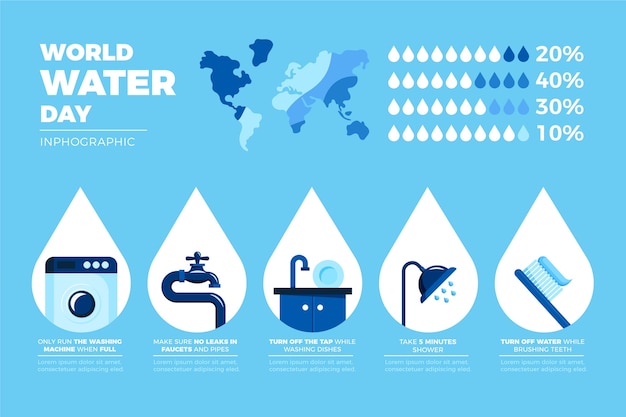 Modello di infografica giornata mondiale dell'acqua piatta