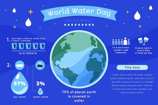 Плоский всемирный день воды инфографический шаблон