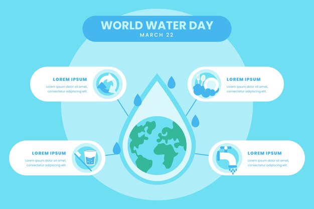 Плоский всемирный день воды инфографический шаблон