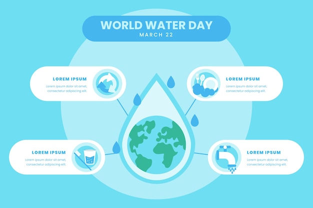 Flat world water day infographic template