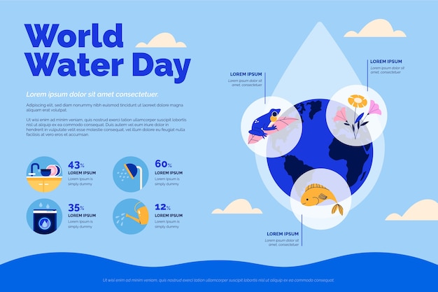 Flat world water day infographic template