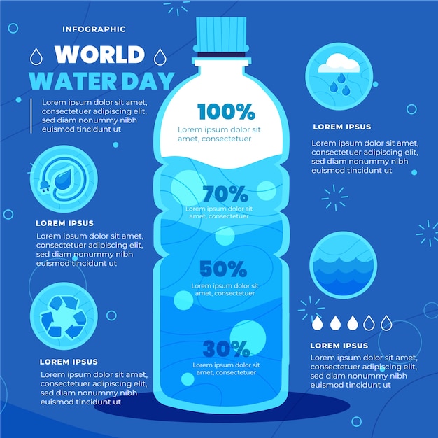 Vettore gratuito modello di infografica giornata mondiale dell'acqua piatta