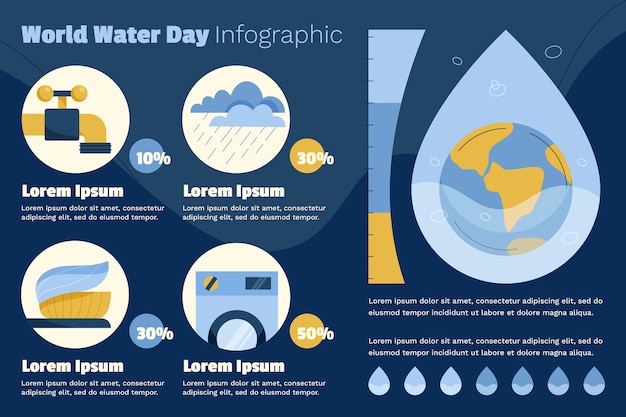 Плоский всемирный день воды инфографический шаблон