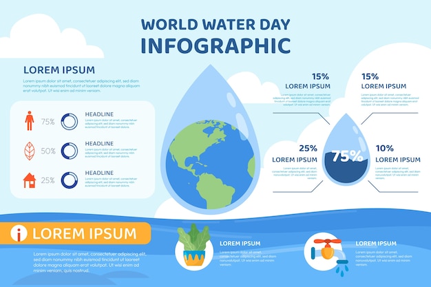 Vettore gratuito modello di infografica giornata mondiale dell'acqua piatta