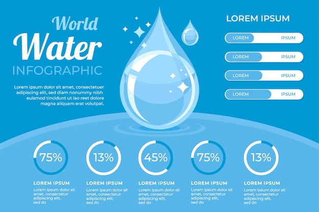 Flat world water day infographic template