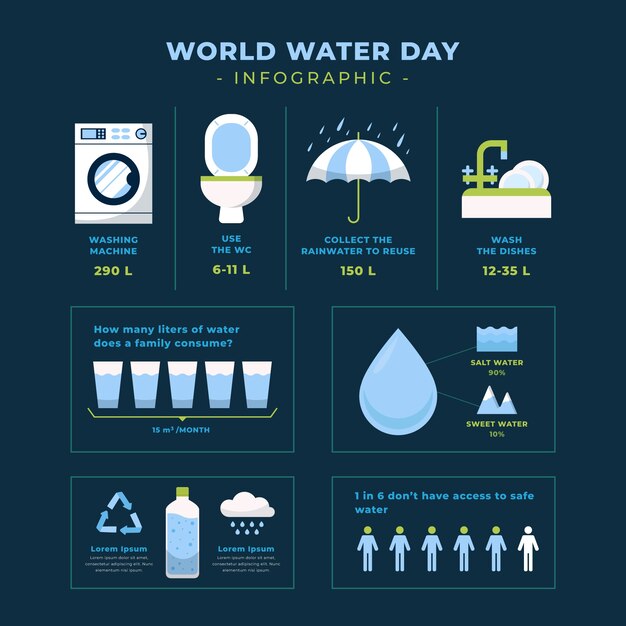 フラット世界水の日のインフォグラフィックテンプレート