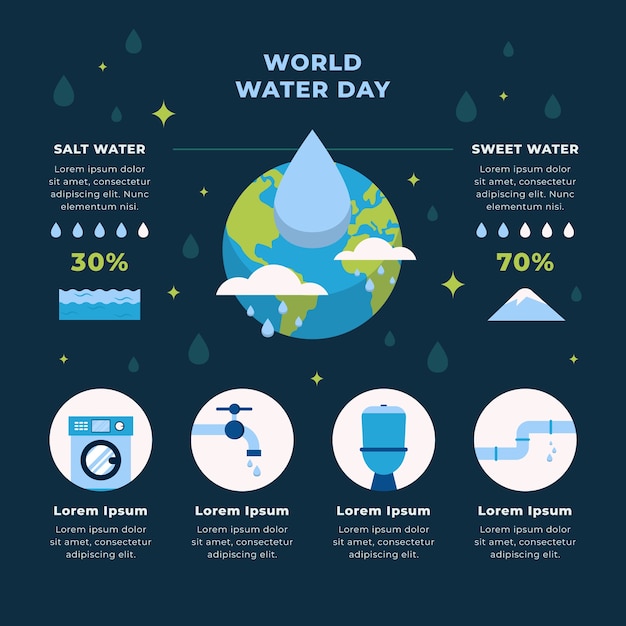 フラット世界水の日のインフォグラフィックテンプレート