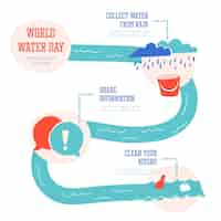 Free vector flat world water day infographic