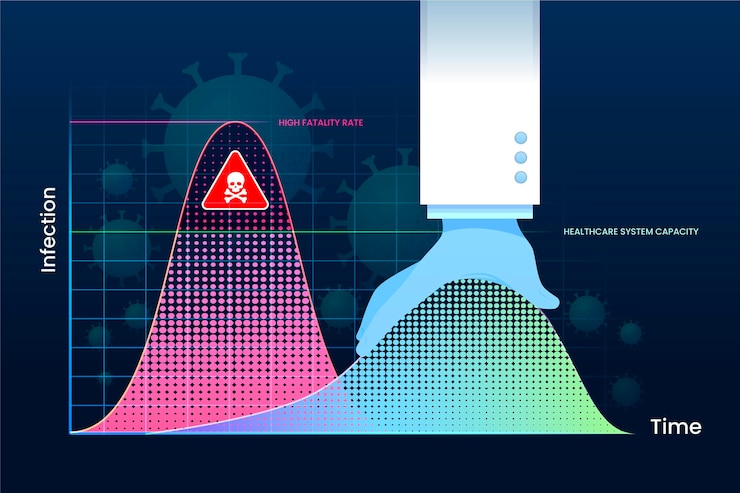 Free Vector flatten the curve concept