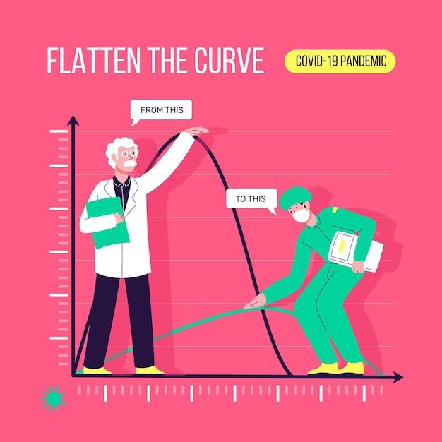 Free vector flatten the curve concept