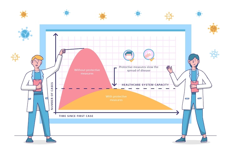 Free Vector flatten the curve illustration design