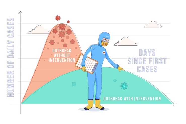 Free Vector flatten the curve