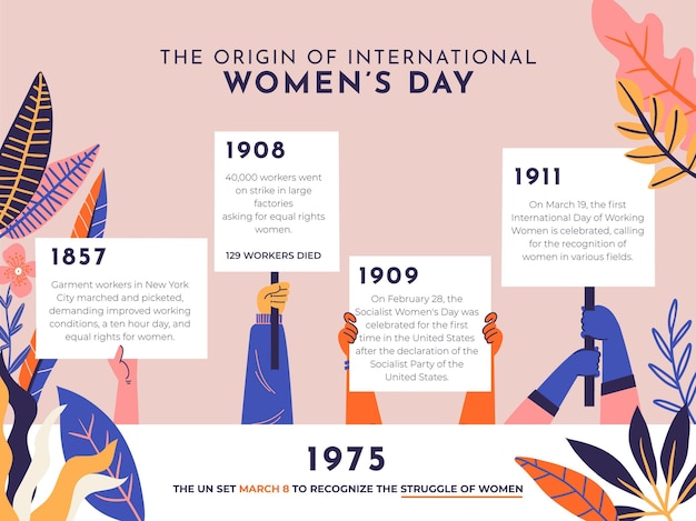Floral colorful women's day timeline