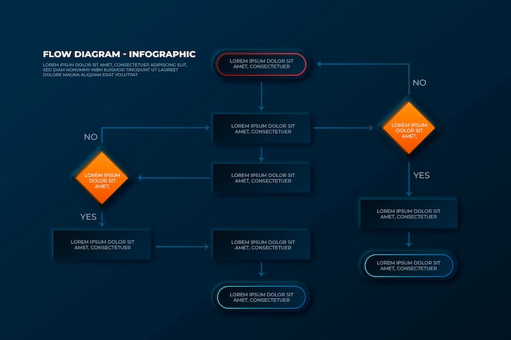 Free Vector flow diagram infographic