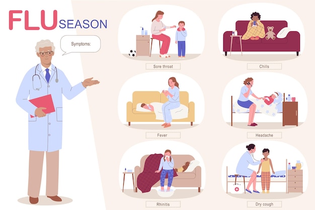 Flu season flat infographic with its symptoms and sick children mothers and doctor vector illustration