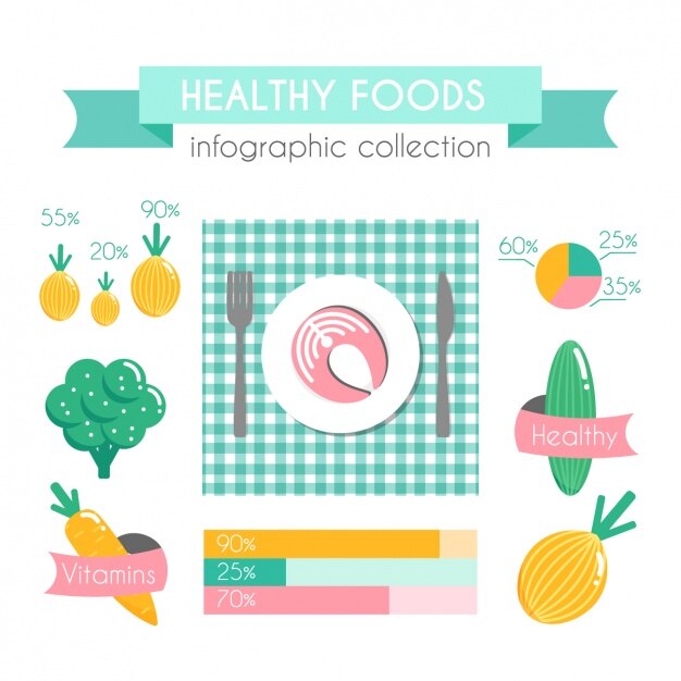 Бесплатное векторное изображение Пищевая инфографики элементы