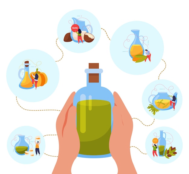 Бесплатное векторное изображение Пищевые масла плоский фон с человеческими руками, держащими бутылку масла с круглым составом векторной иллюстрации ингредиентов