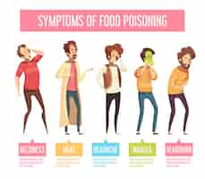 Free vector food poisoning signs and symptoms men retro cartoon infographic poster with nausea vomiting diarrhea