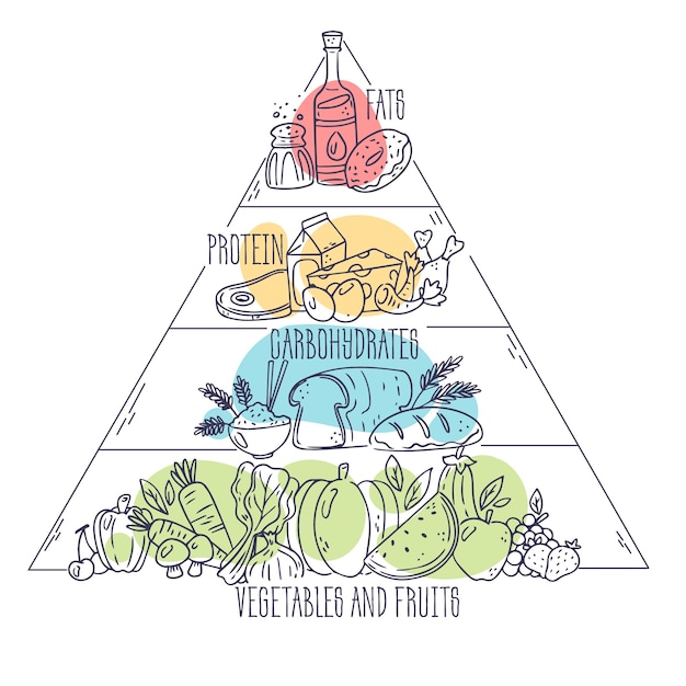 Vettore gratuito piramide alimentare design concetto di nutrizione