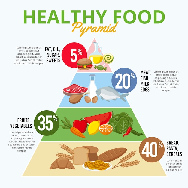 Free vector food pyramid for diet