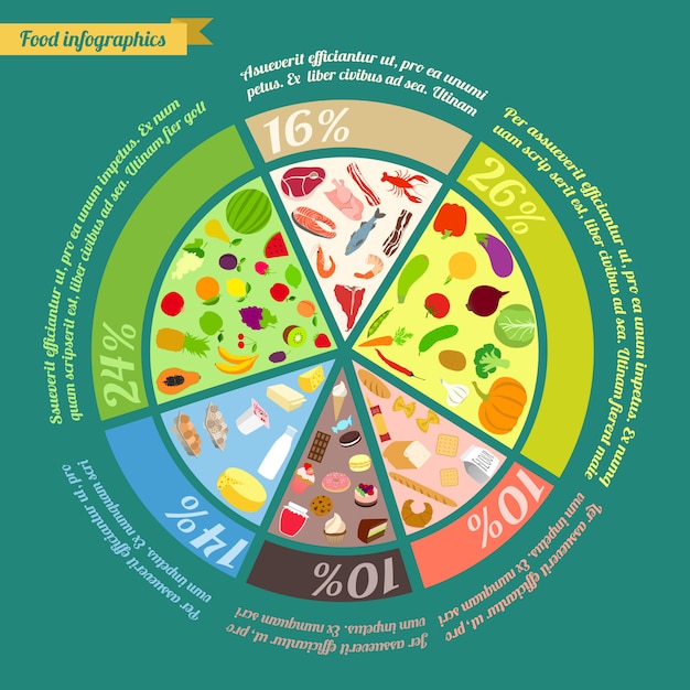 Vettore gratuito piramide alimentare infografica