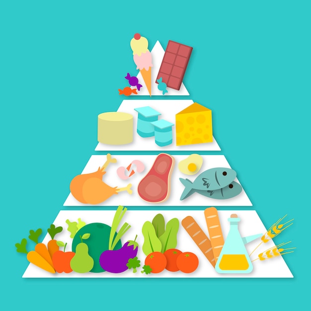 Food pyramid nutrition concept