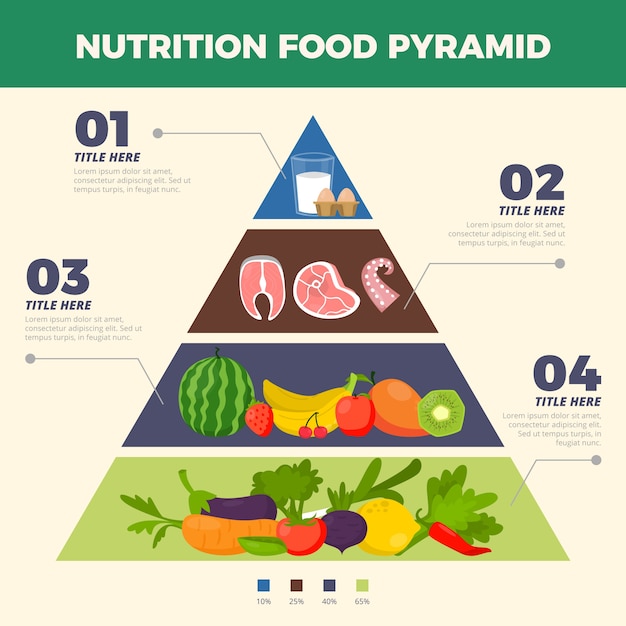 Concetto di nutrizione della piramide alimentare