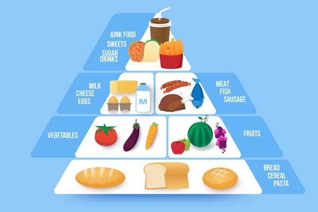 Food pyramid nutrition concept